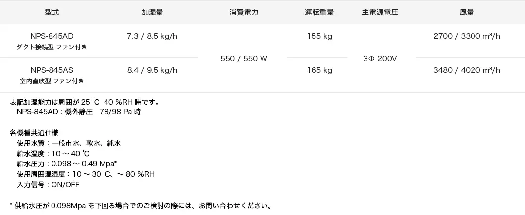 ユニット型気化式加湿器 NPS-845,845A型仕様表