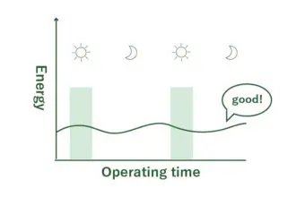 とろ火で連続運転
