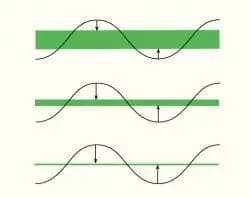 用途別に必要とされる湿度の幅