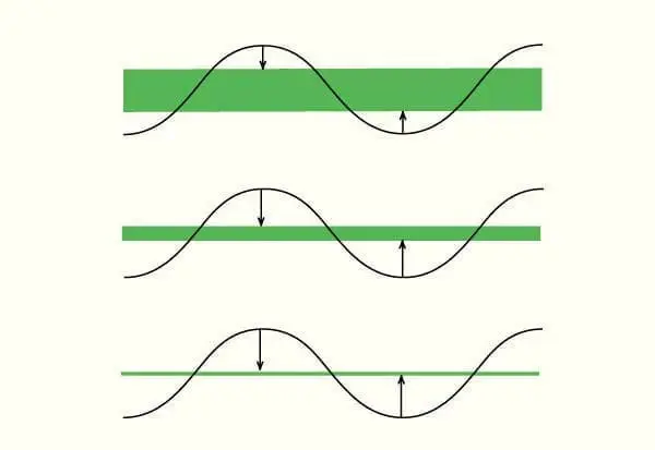 用途別に必要とされる湿度の幅