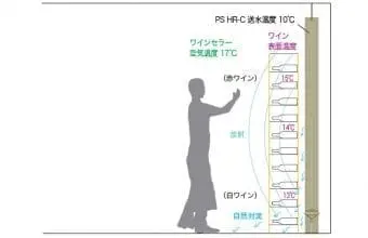 自然対流がつくる温度成層