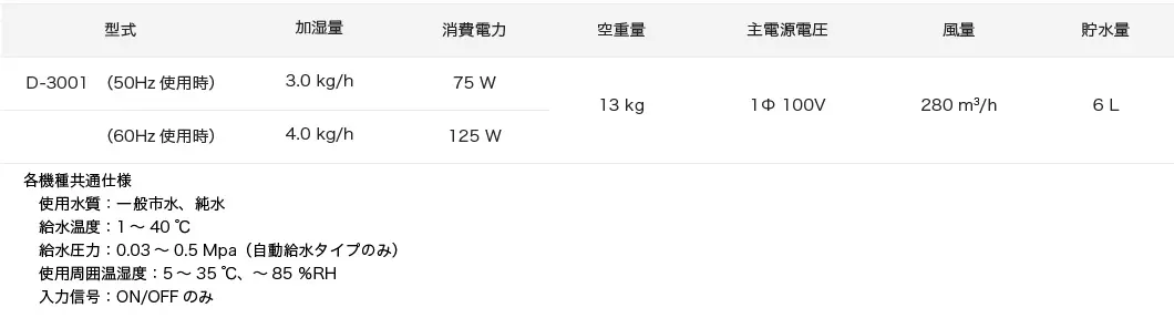 遠心式加湿器　D-3001仕様表