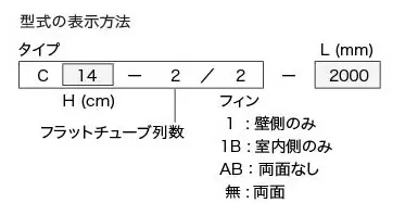 型式の表示方法表