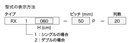 型式の表示方法表