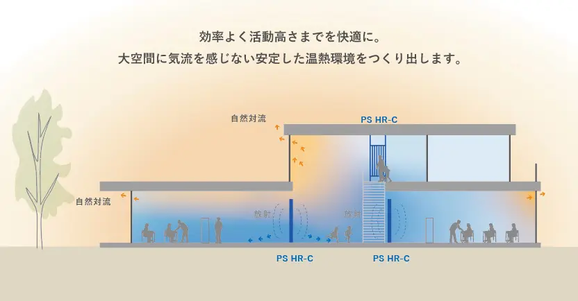 対流の図