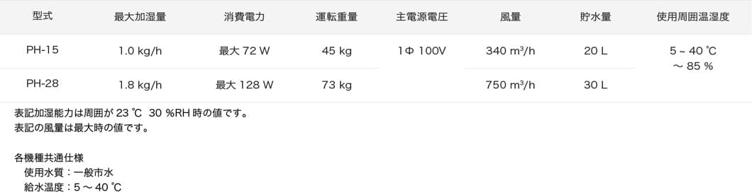 空気清浄機能付 気化式加湿器 PH-15,28スペック表