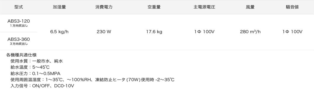 遠心式加湿器 ABS3スペック表