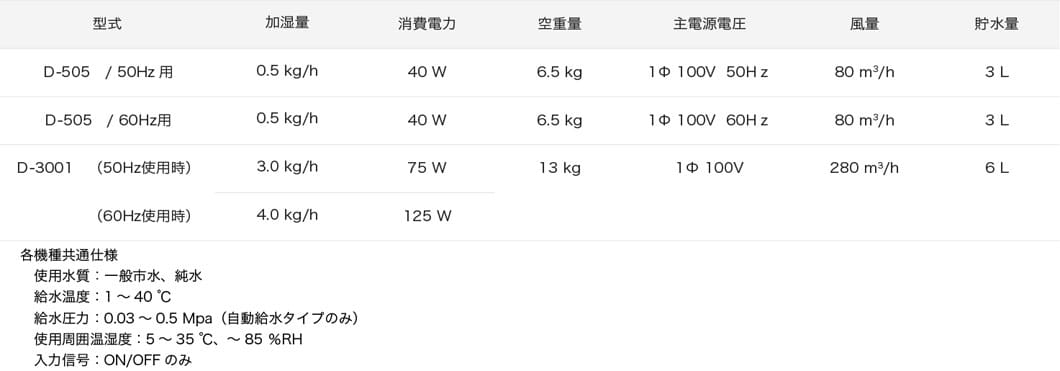 遠心式加湿器 D-505/D-3001スペック表
