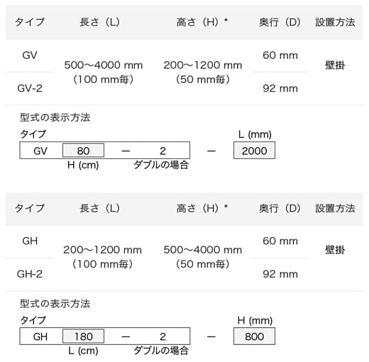 PS HRヒータ GV, GHスペック表