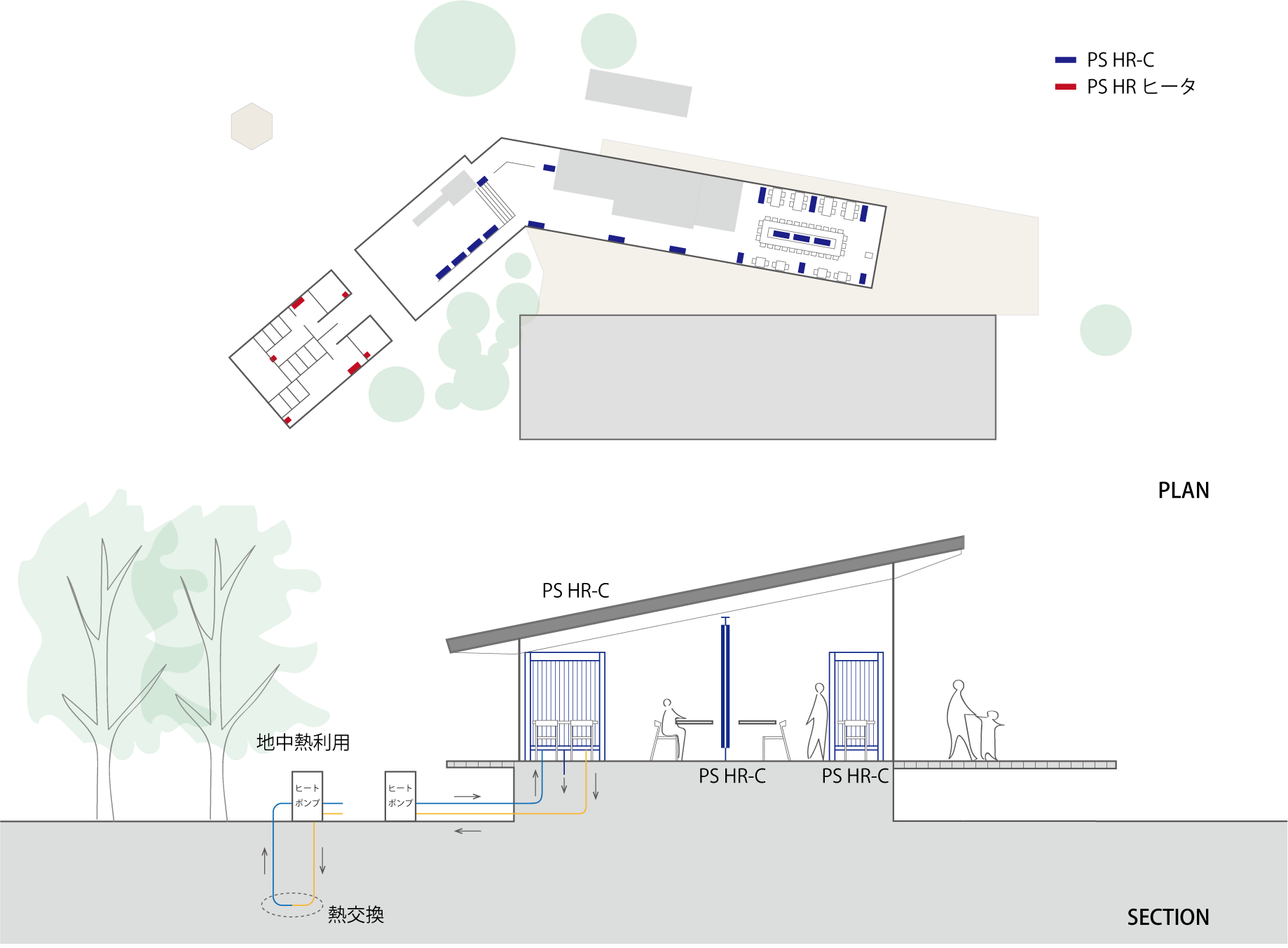 森の駅システムフロー図